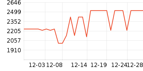 ��������ʯ��ָ/������ʷ�۸�