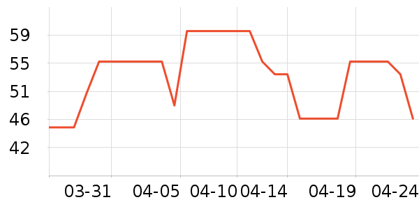 ����������ʷ�۸�