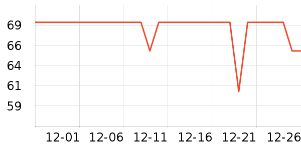 ������ú���ʷ�۸�