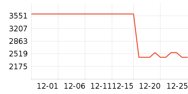 ̫������ʷ�۸�