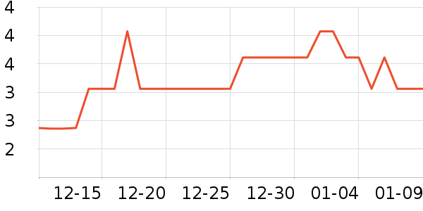 �����칫�ľ���ʷ�۸�