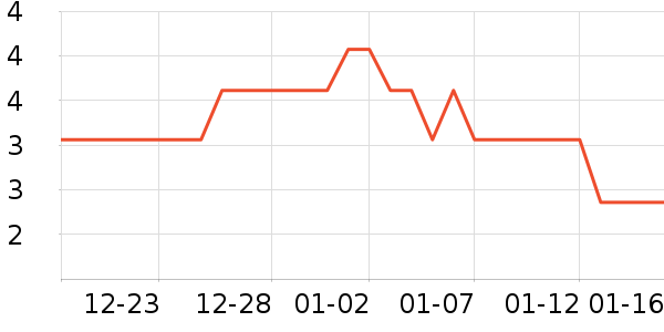 �����칫�ľ���ʷ�۸�