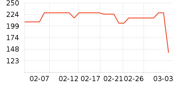 �ۻԴ���������ʷ�۸�