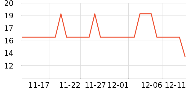 ʩ�͵±�����ʷ�۸�