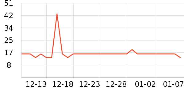 ʩ�͵±�����ʷ�۸�