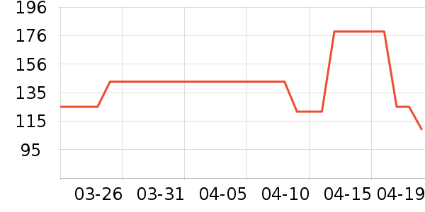 OECEŮʽT����ʷ�۸�