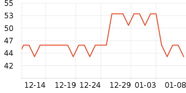 JANUS�˶�������ʷ�۸�