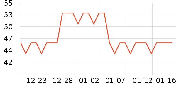 JANUS�˶�������ʷ�۸�