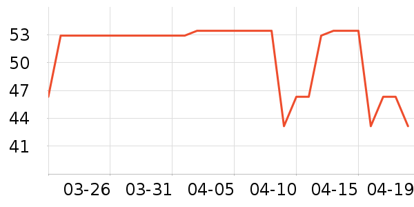 JANUS�˶�������ʷ�۸�