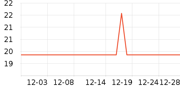 ����������е��ʷ�۸�