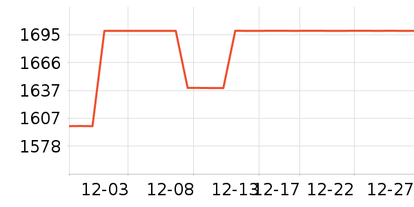 ��������/�����ʷ�۸�