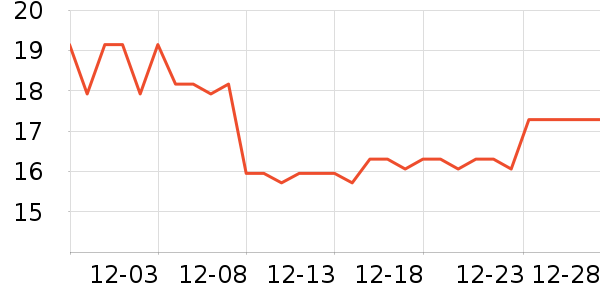 ѩ����������ױ������ʷ�۸�