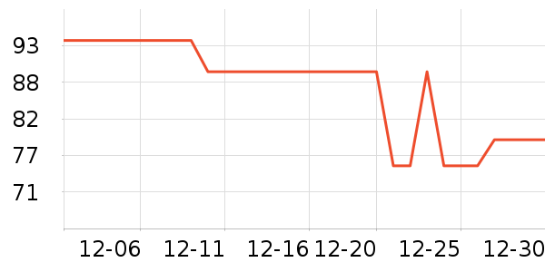 ��ֻ������/������ʷ�۸�