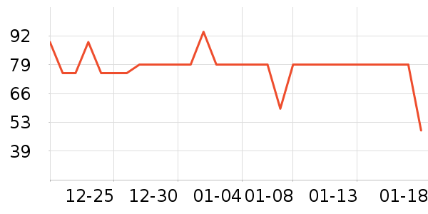 ��ֻ������/������ʷ�۸�