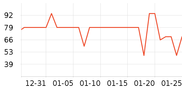 ��ֻ������/������ʷ�۸�