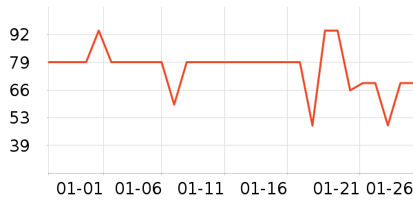 ��ֻ������/������ʷ�۸�