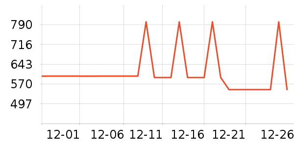 ����΢��¯��ʷ�۸�