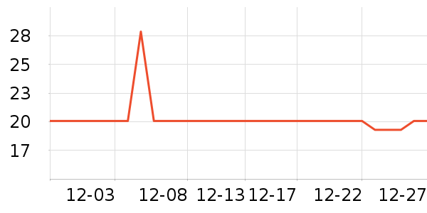 �α�������Ϳ����ʷ�۸�