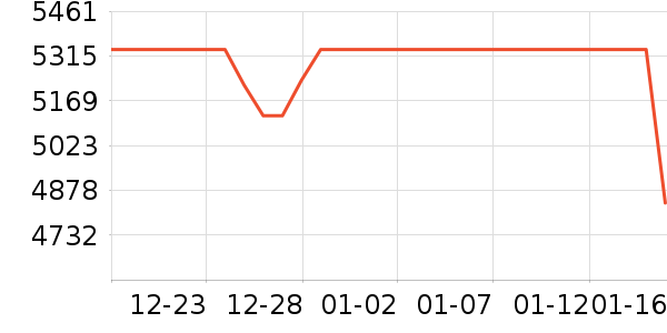 �ֱ���ʷ�۸�