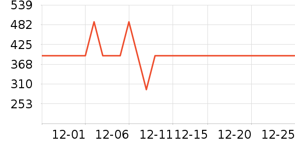 ��ʿ������������ʷ�۸�