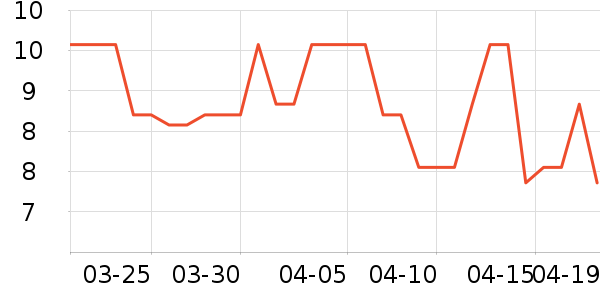 ���м�Ҷ������ʷ�۸�