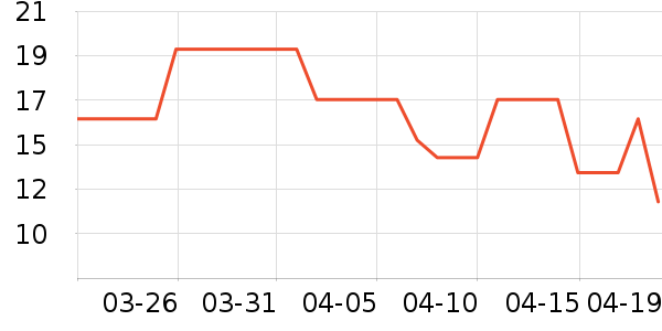 ����/ˮ��/ˮ����ʷ�۸�