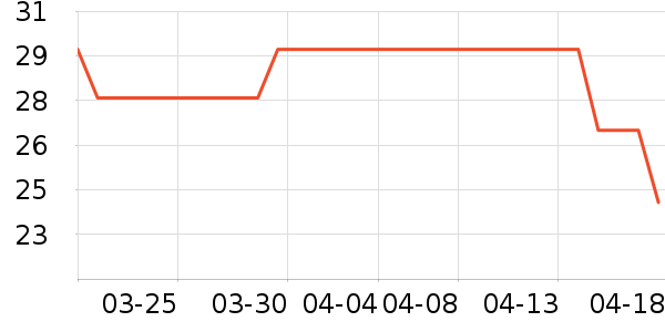 ������ʳ��ʷ�۸�