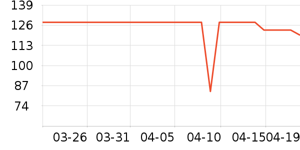 ���ؾ���¶��ʷ�۸�