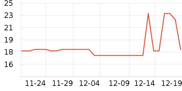 ��ֻ������/������ʷ�۸�