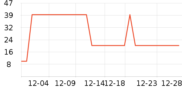 үү��ũ���׷�/�׺�/������ʷ�۸�