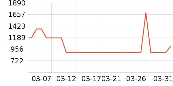 �����װ��ʷ�۸�