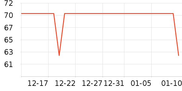 ��������๤����ʷ�۸�