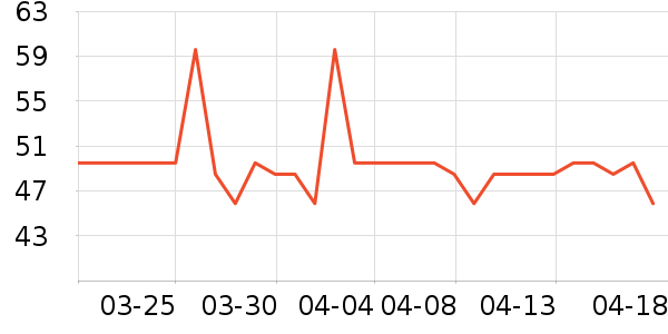 ����ţ��/��Ʒ��ʷ�۸�