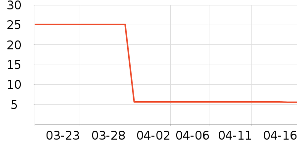 ��ֻ����������ʷ�۸�