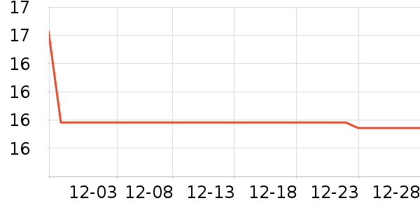 ��������/�߲˸���ʷ�۸�