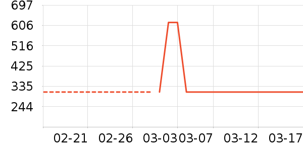 �ղ�����ˮ����ʷ�۸�