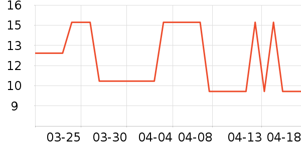 ü��/ü��/ü����ʷ�۸�