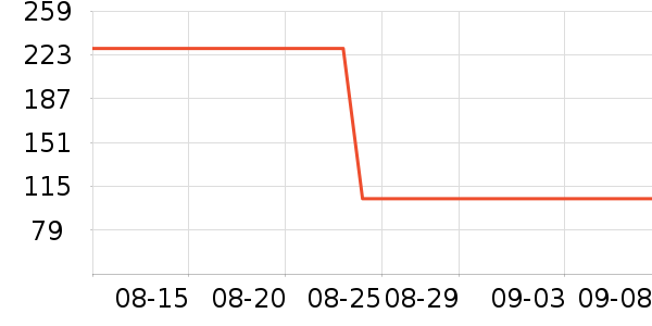 ŷ������Һ��˪��ʷ�۸�