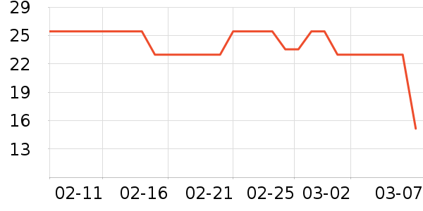 ũ��ɽȪ������ʷ�۸�