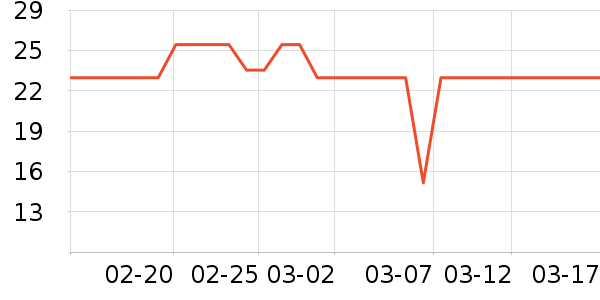 ũ��ɽȪ������ʷ�۸�