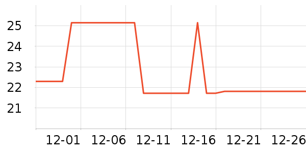 ���ײ;���ʷ�۸�