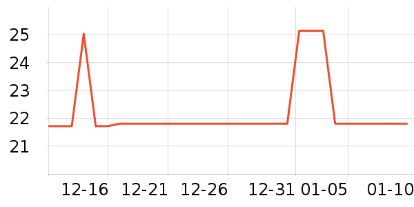 ���ײ;���ʷ�۸�