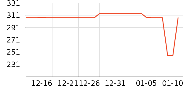 ȫ�˴����׾���ʷ�۸�