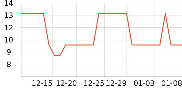 �Ź�������ʷ�۸�