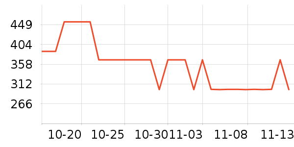 Ͼ��ʿŮʿ���а���ʷ�۸�