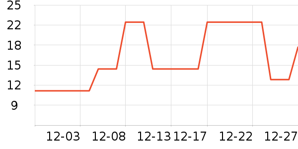 �Ź�������ʷ�۸�