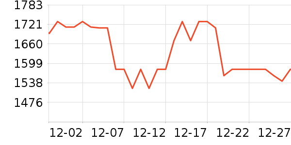 SK-II�沿������ʷ�۸�
