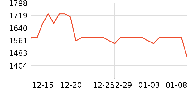 SK-II�沿������ʷ�۸�
