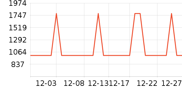 ������˹��������ʷ�۸�