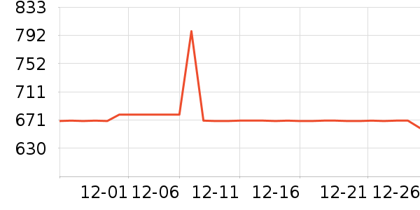 ����˫�����ʷ�۸�